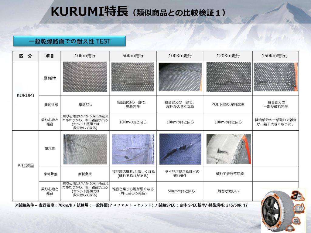 一般乾燥路面での耐久性テスト