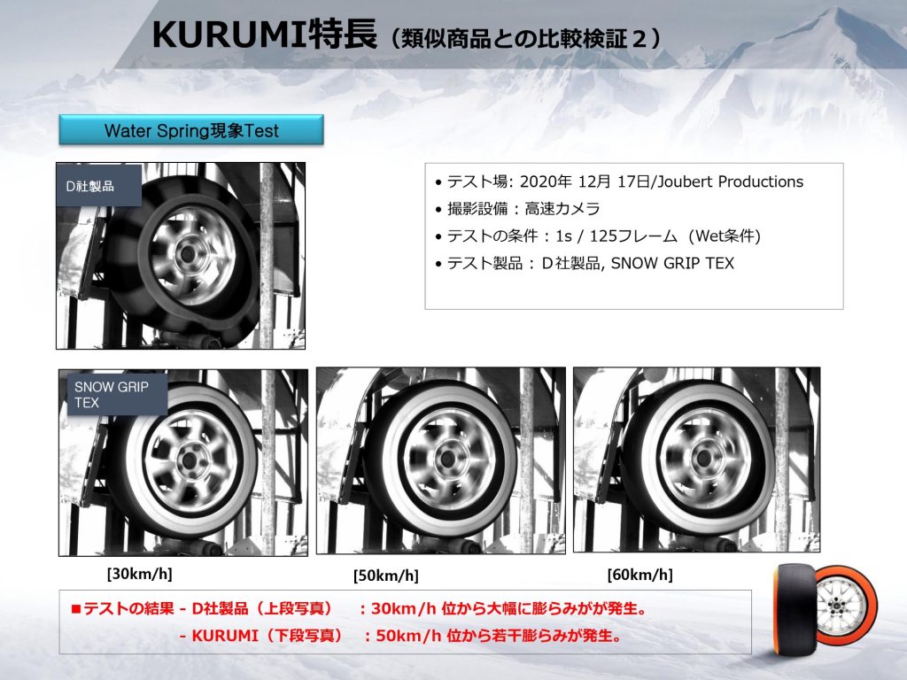 Water Spring現象テスト