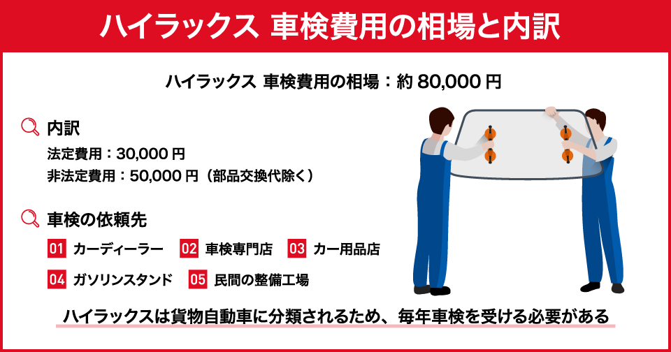 トヨタ ハイラックス｜車検費用の相場と内訳、安くおさえる方法を紹介 | 中古車なら【グーネット】