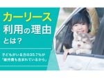 注目高まるカーリース、最大のメリットは「支払いが●●だから」？ NEXERとグーネット調査