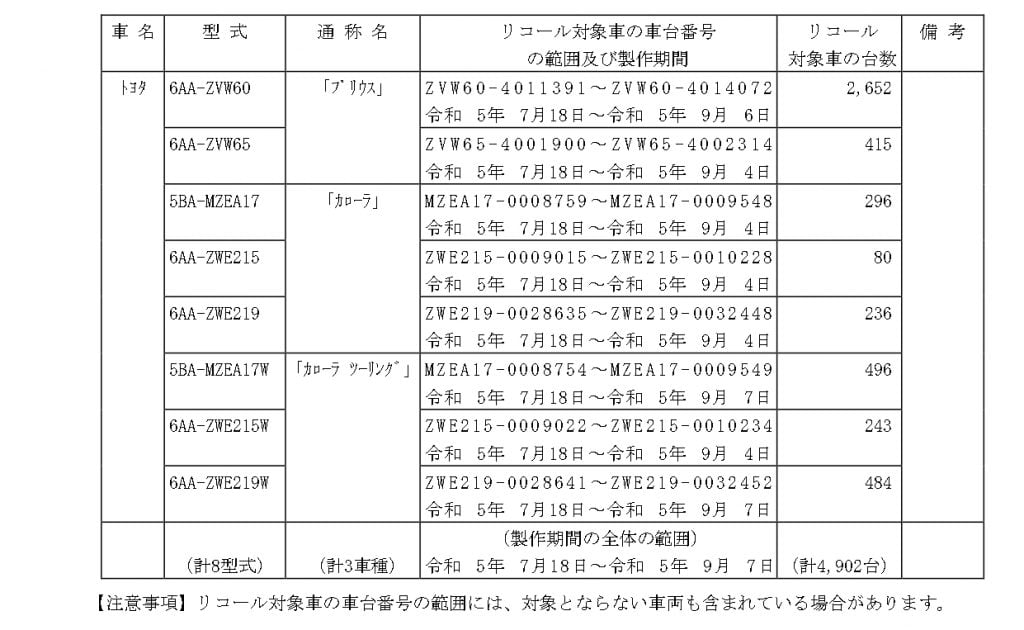 リコール詳細