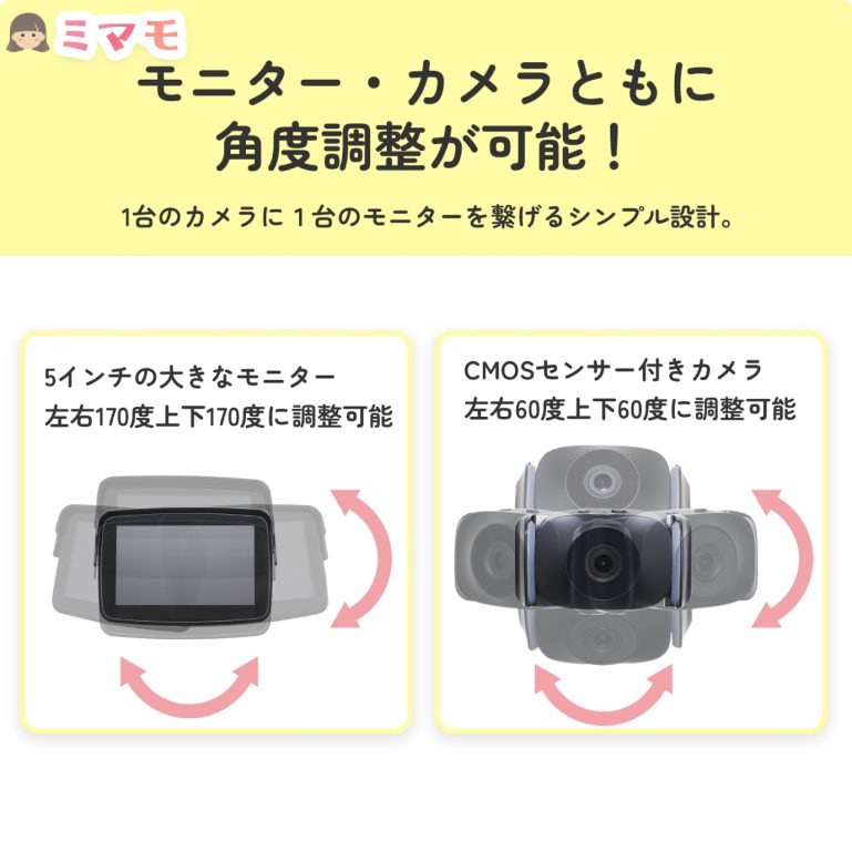 モニター・カメラ角度の調節可能