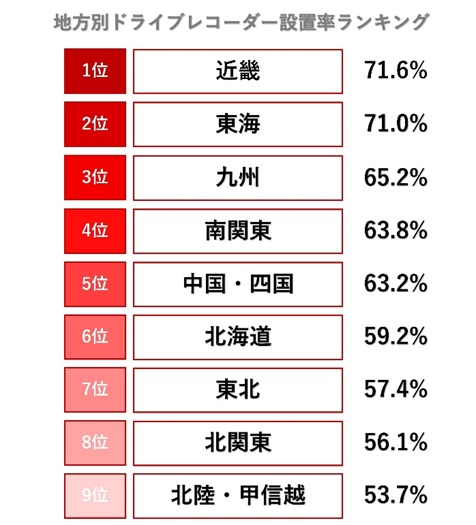 地方別設置率ランキング