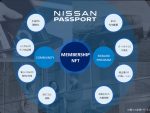 日産が新サービス「NISSAN PASSPORT」開始！Web3技術で新たにできる事とは？
