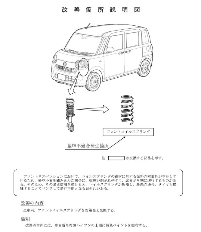 リコール詳細2