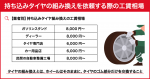 タイヤの組み換えを持ち込みで依頼する際の工賃｜依頼できる業者や流れを紹介