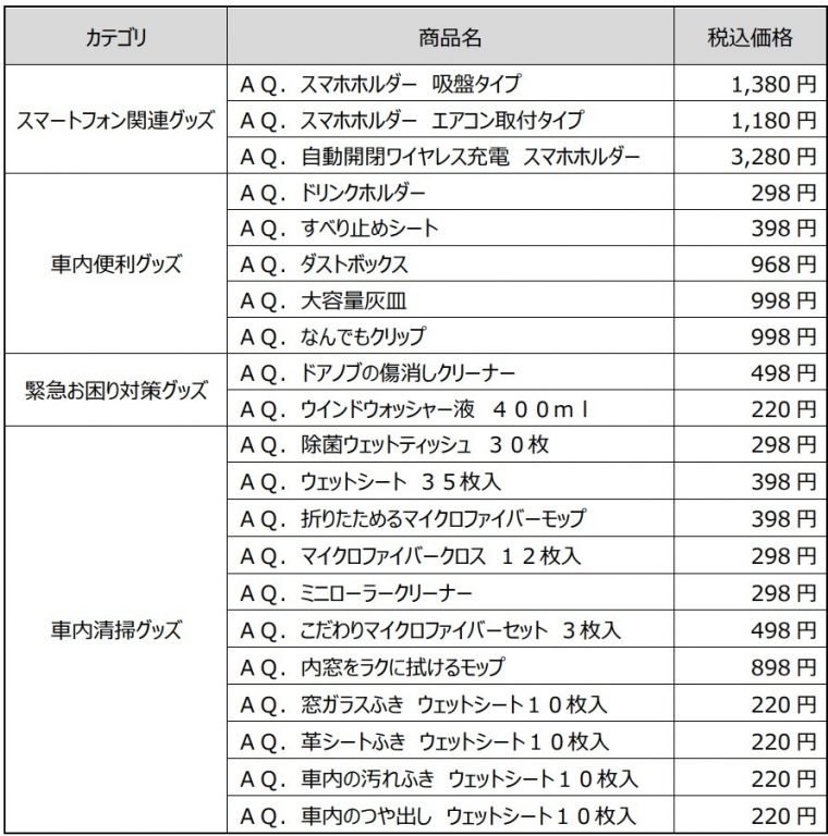 取り扱いアイテム一覧表