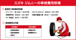 スズキ ジムニーの車検費用相場｜カスタムしていても車検は通る？