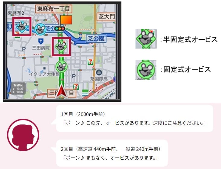 オービスに関する機能も拡充