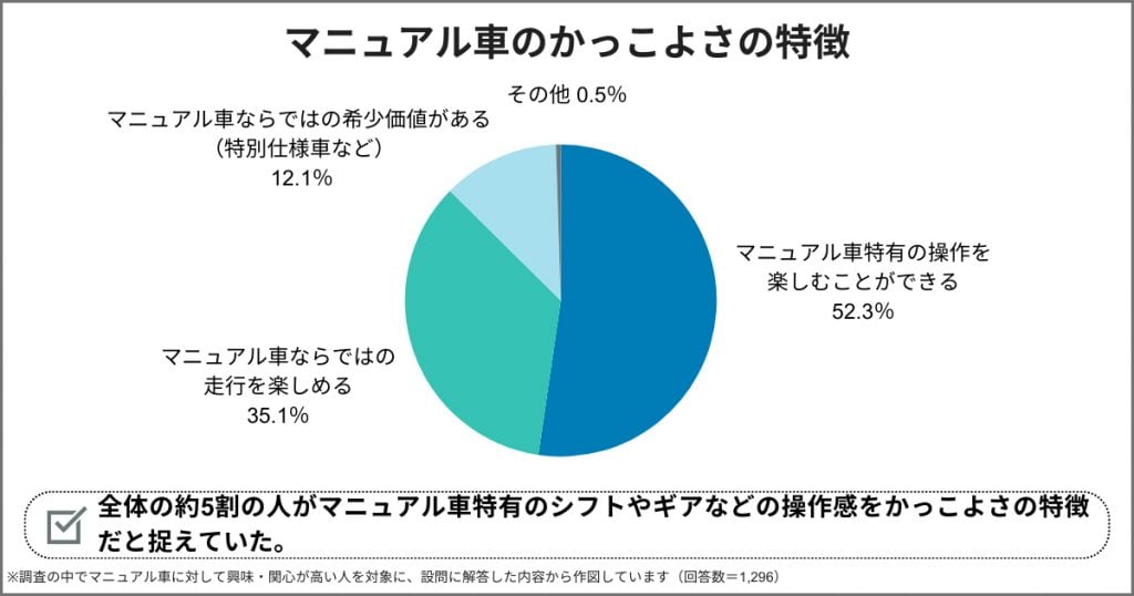 マニュアル車のかっこよさの特徴