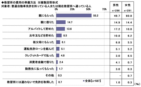 2025年 20歳のカーライフ意識調査 画像3