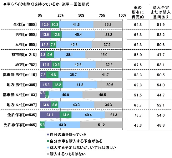 2025年 20歳のカーライフ意識調査 画像4