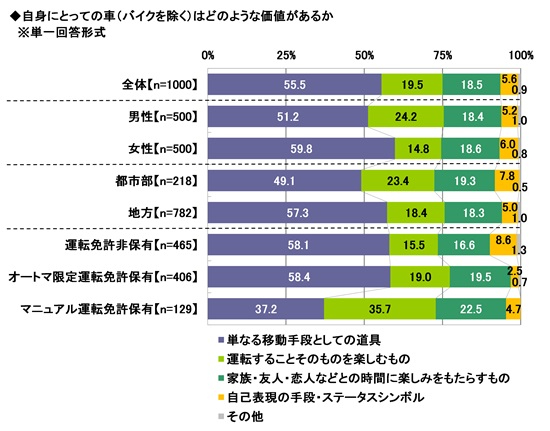 2025年 20歳のカーライフ意識調査 画像5