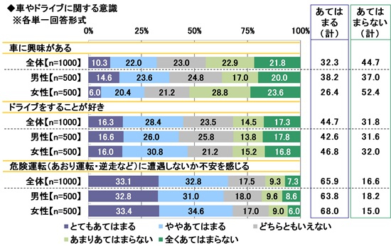 2025年 20歳のカーライフ意識調査 画像6