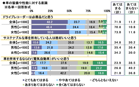 2025年 20歳のカーライフ意識調査 画像9