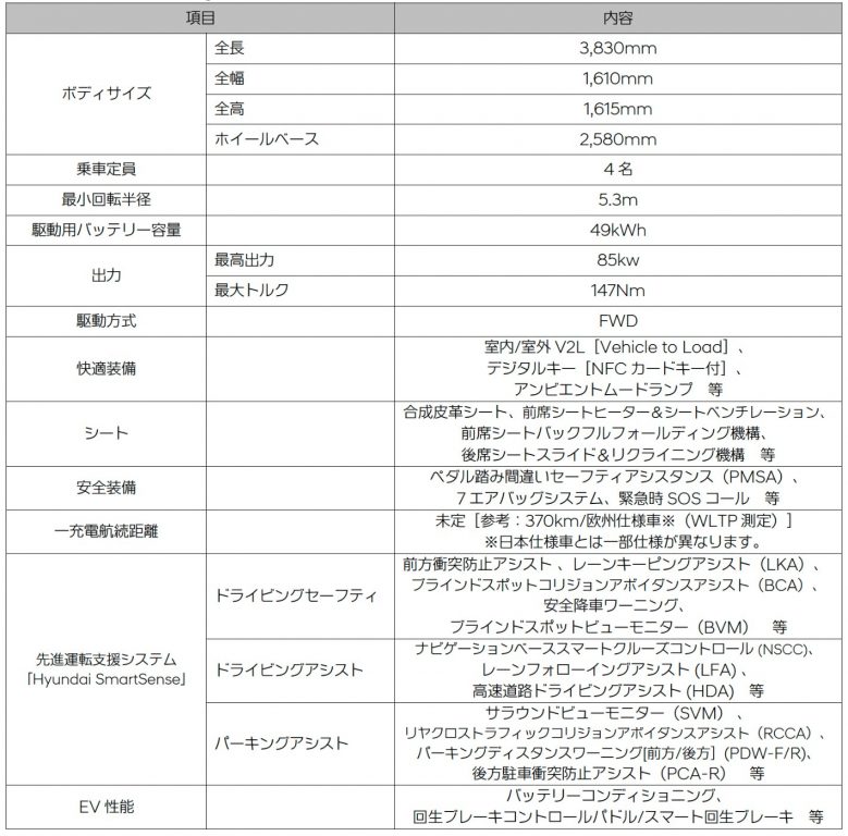 ヒョンデ 新型 インスター 画像7