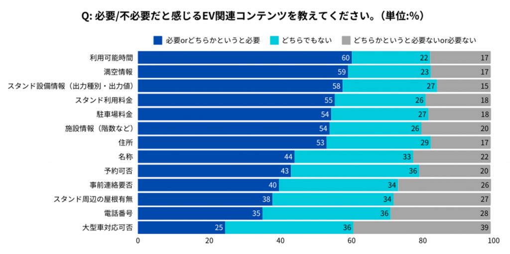 「利用実態やニーズ」に関する調査結果4
