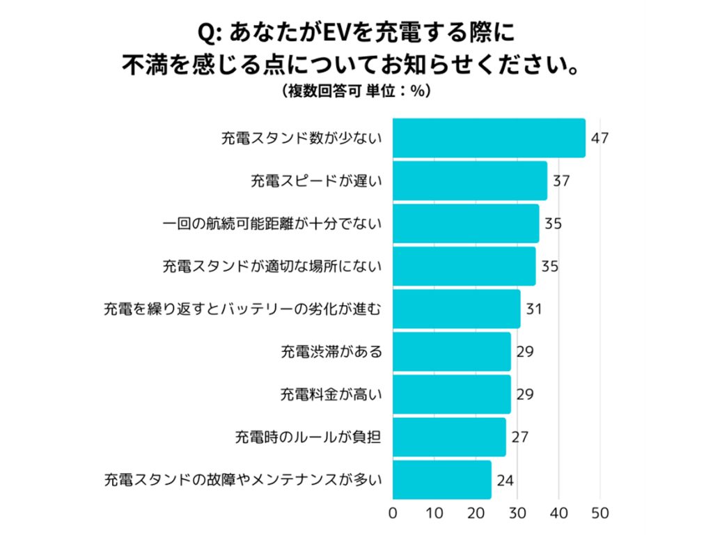 「利用実態やニーズ」に関する調査結果3