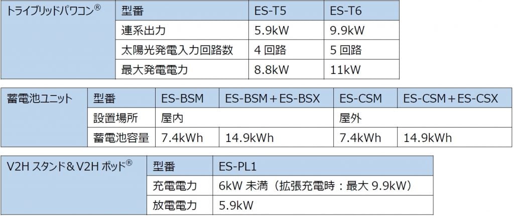 ニチコン ESS-T5/T6シリーズ 画像4