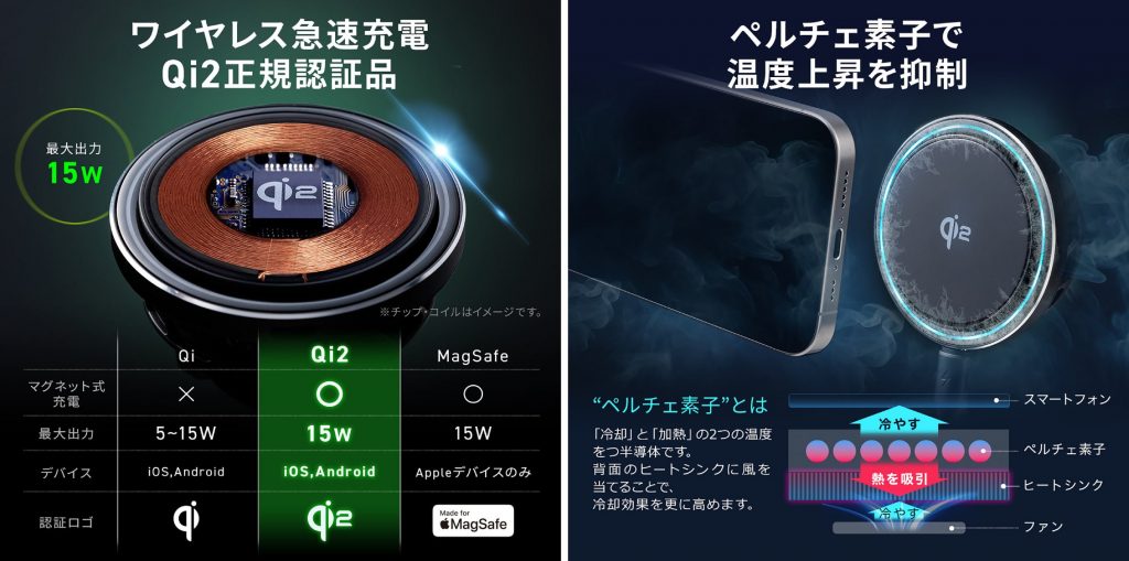 サンワサプライ 車載スマホホルダー 200-CAR115 200-CAR116 画像2