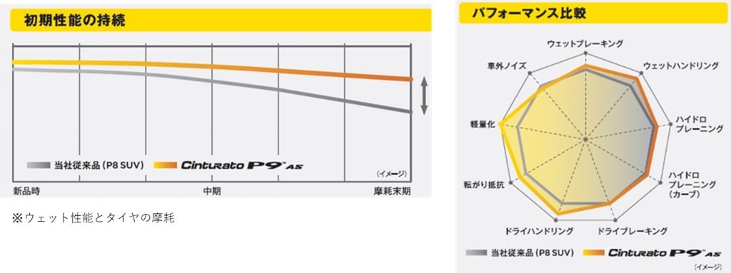 オートバックス PIRELLI Cinturato P9 AS 画像2