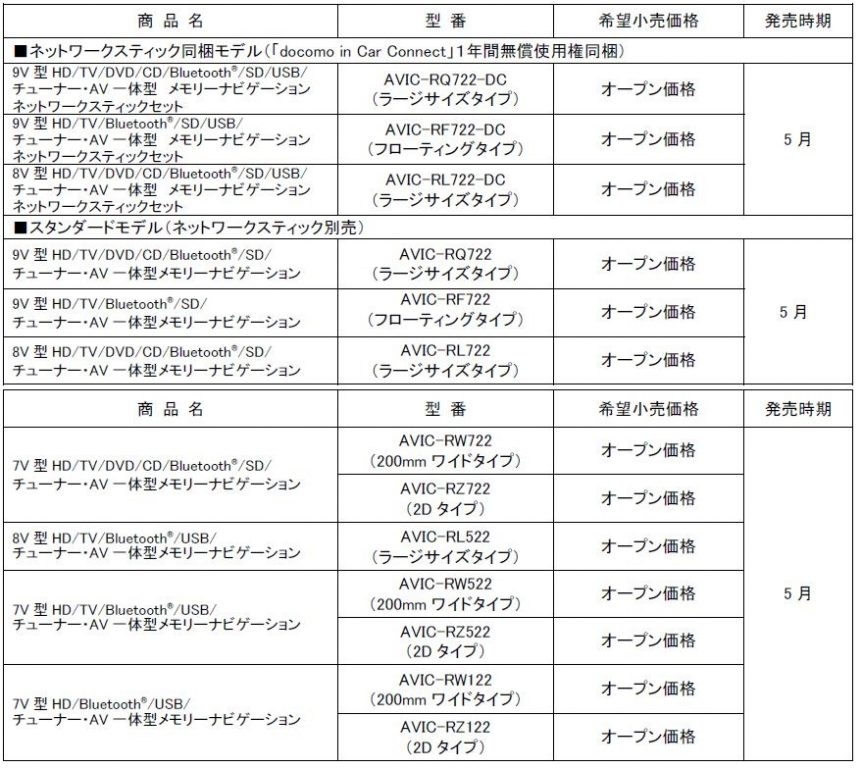 カロッツェリア 楽ナビ 画像9