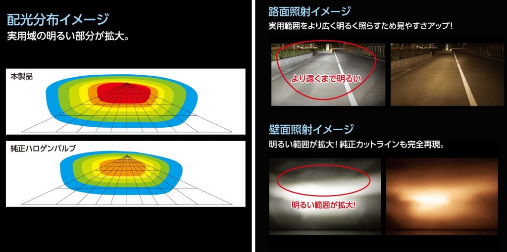 ヴァレンティ 200系ハイエース専用ハイビームLEDバルブ 画像4