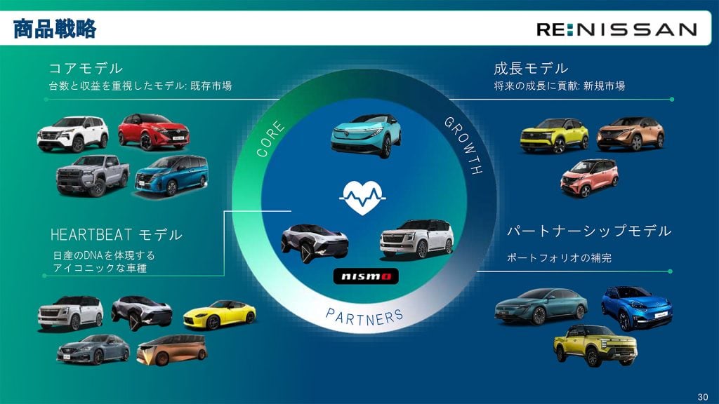 投入計画を公表したスカイラインは、ブランドのDNAを体現する“HEARTBEATモデル”に位置付け