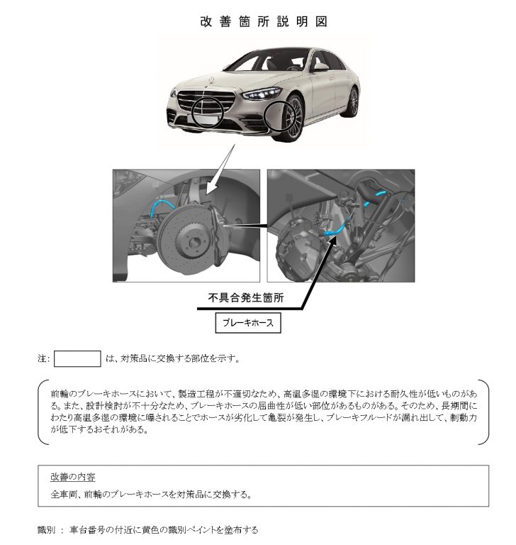 メルセデス・ベンツ  リコール 改善箇所説明図