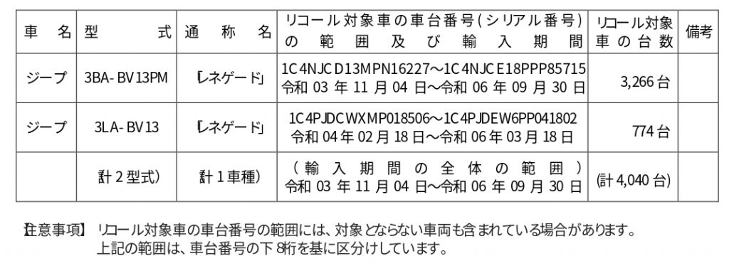 ジープ レネゲード 対象車