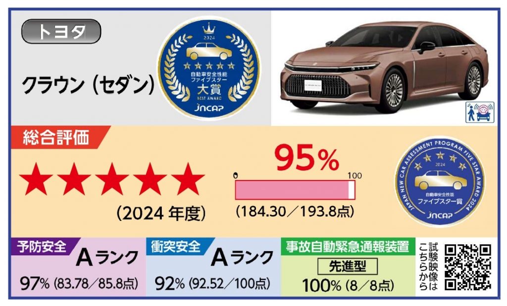 トヨタ クラウンセダン 自動車安全性能2024 評価結果