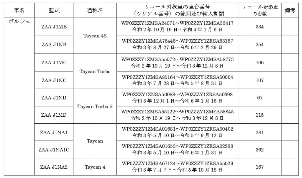 ポルシェ タイカン リコール 対象車1