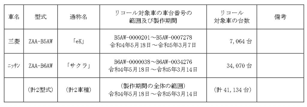 三菱eKクロスEV 日産サクラ リコール 対象車