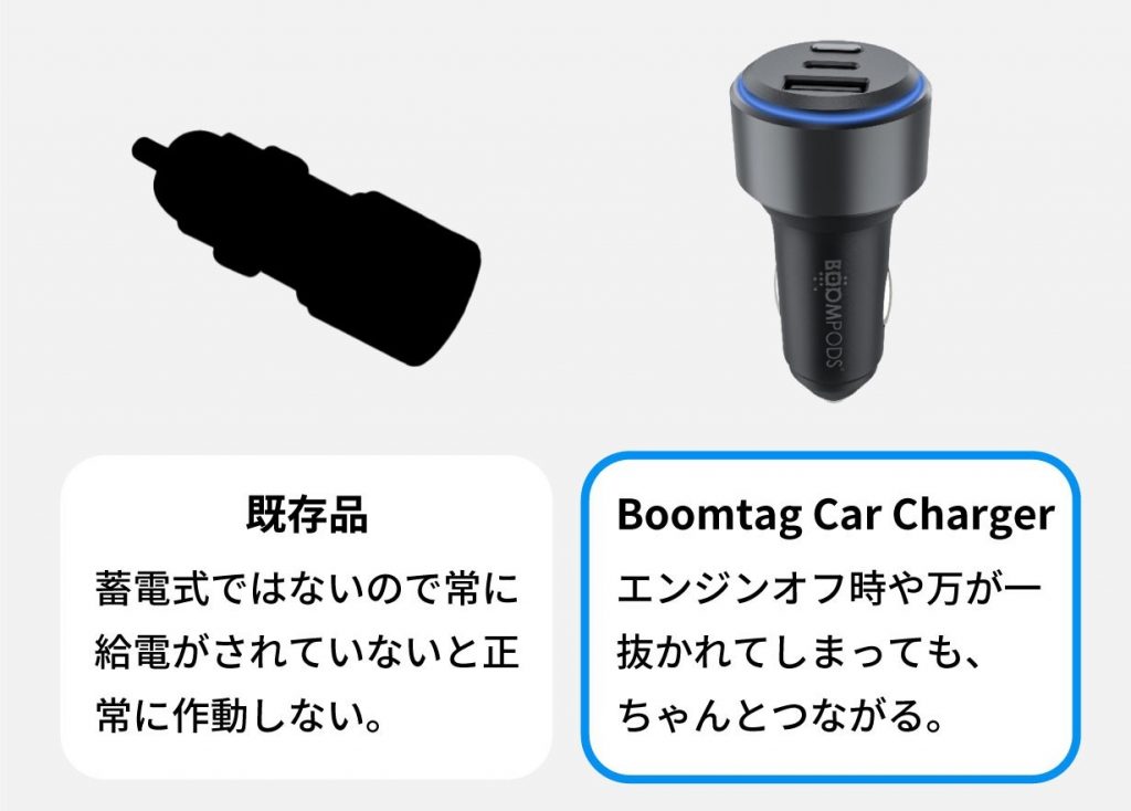 Boomtag Car Charger 画像4