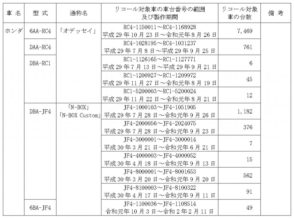 ホンダ リコール対象車1