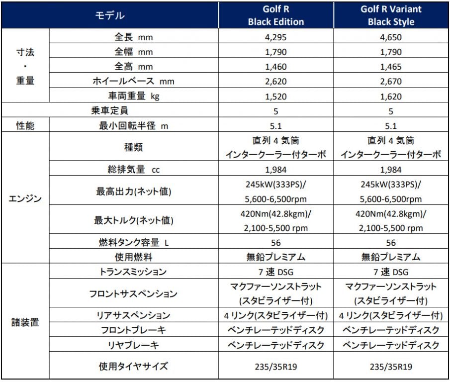 主要諸元