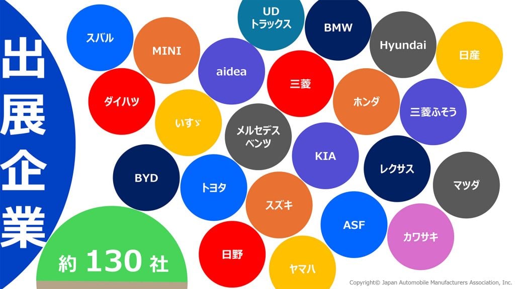 出展企業