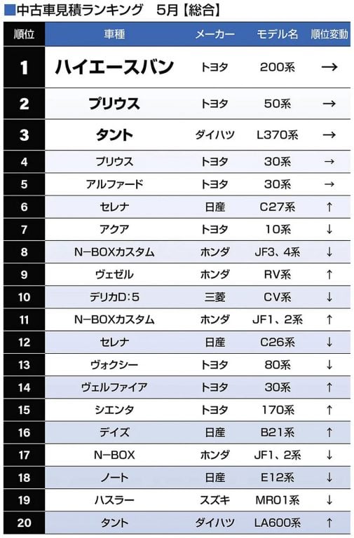 2025年5月見積ランキング