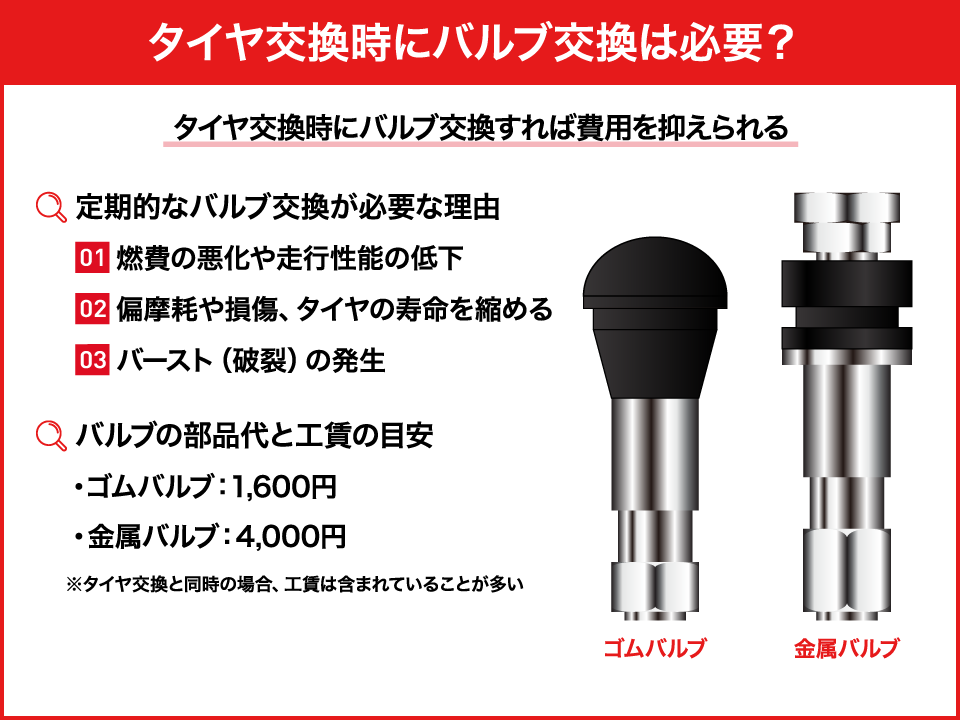 タイヤ交換時にバルブ交換は必要？費用や交換方法を徹底解説
