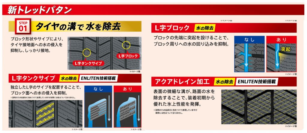 ブリヂストン ブリザック WZ-1 画像2