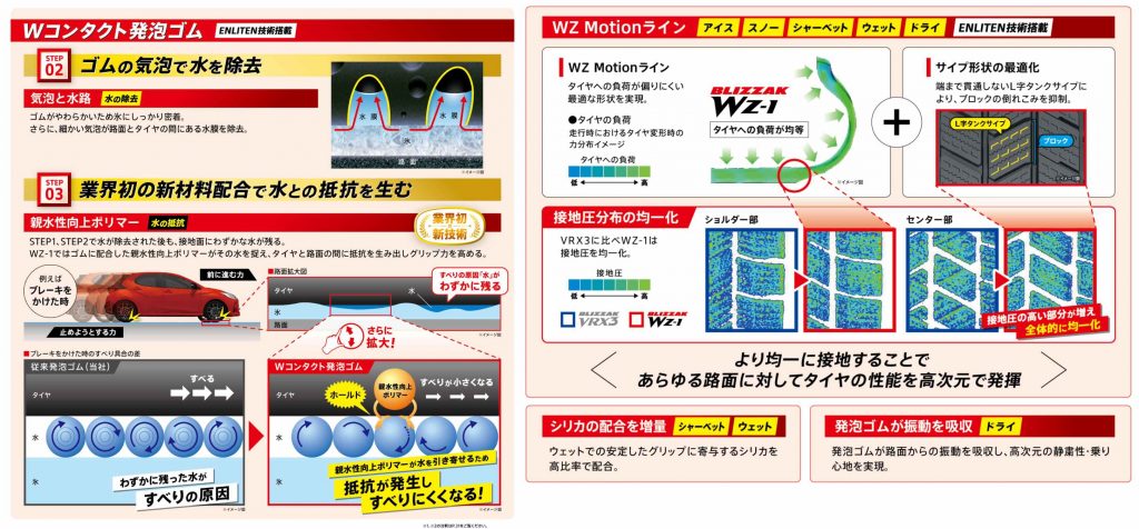 ブリヂストン ブリザック WZ-1 画像3