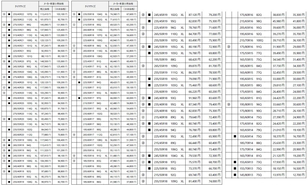 ブリヂストン ブリザック WZ-1 画像7