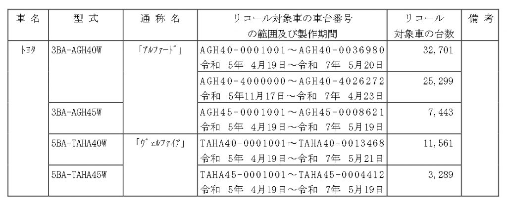 トヨタ リコール 対象車1