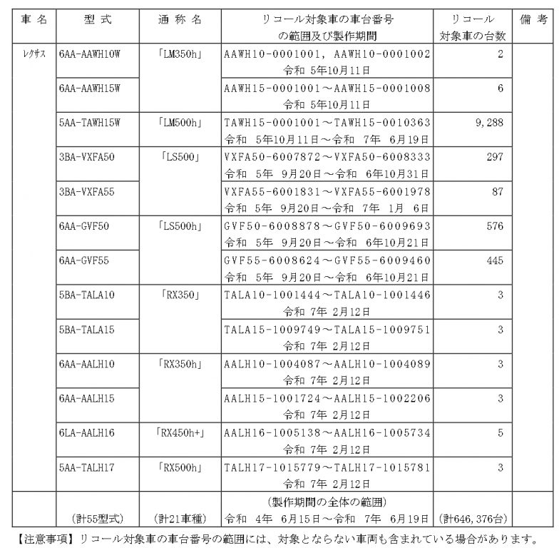 トヨタ リコール 対象車4