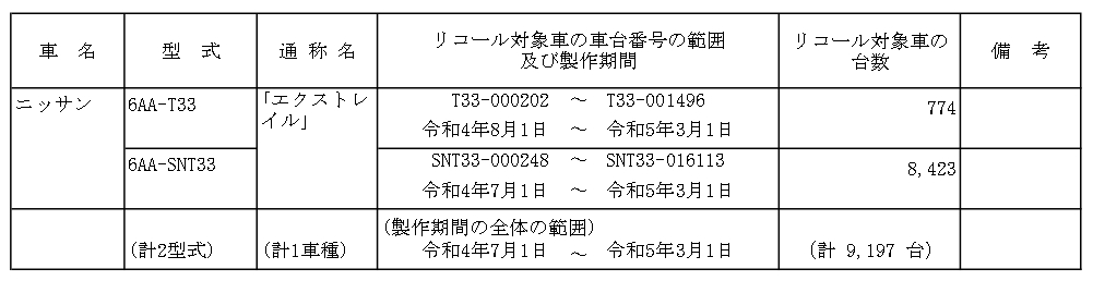 日産 エクストレイル リコール対象車