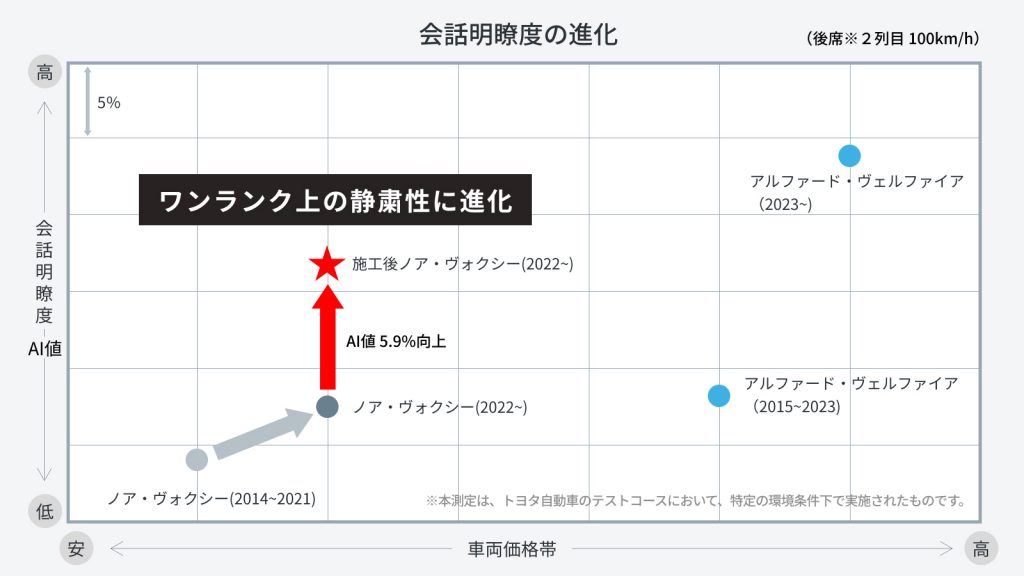 静粛性向上パッケージ　画像3