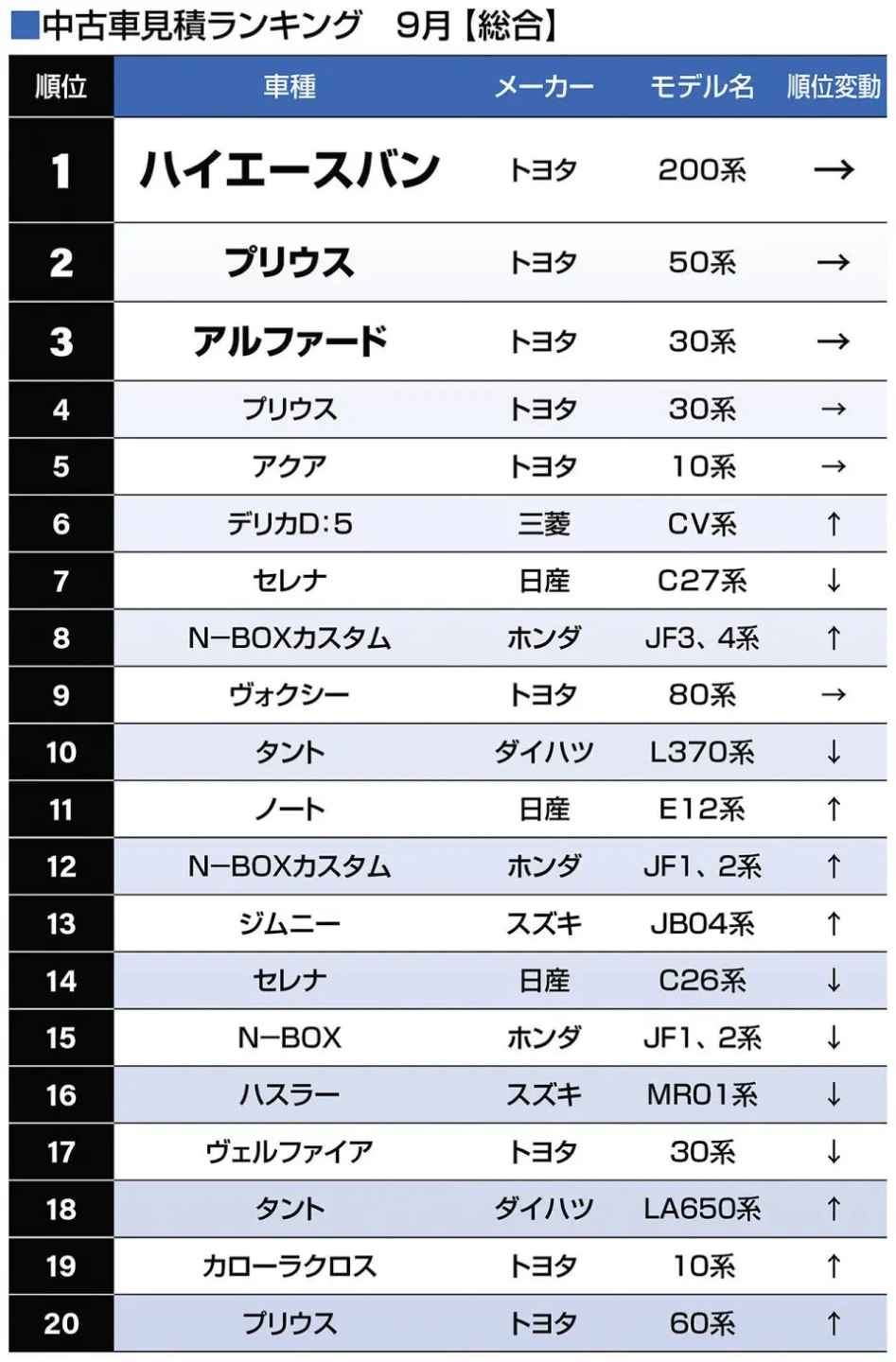 中古車見積ランキング 9月【総合】