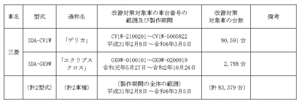 三菱 リコール 対象車一覧