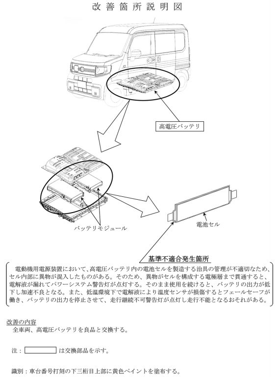 改善箇所説明図