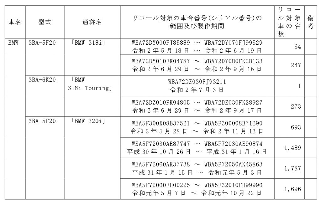 BMW リコール対象車一覧 1